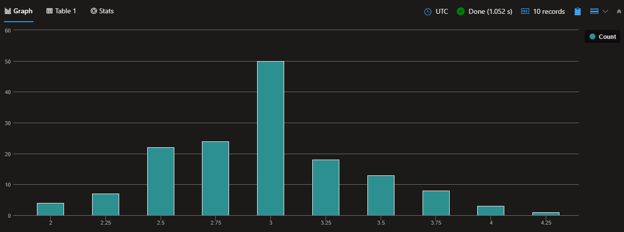 Iris Summary Statistics