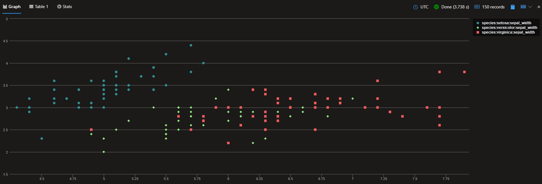 Iris Summary Statistics